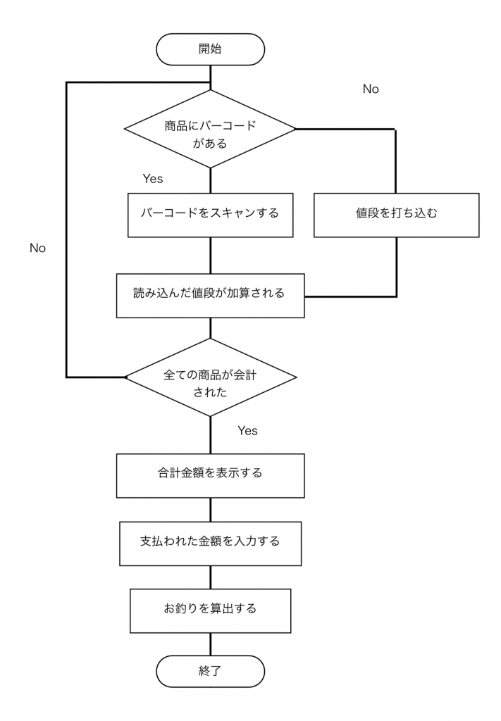 フローチャート